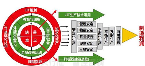 准时 生产 制造 jit 生产方式 的基础观念